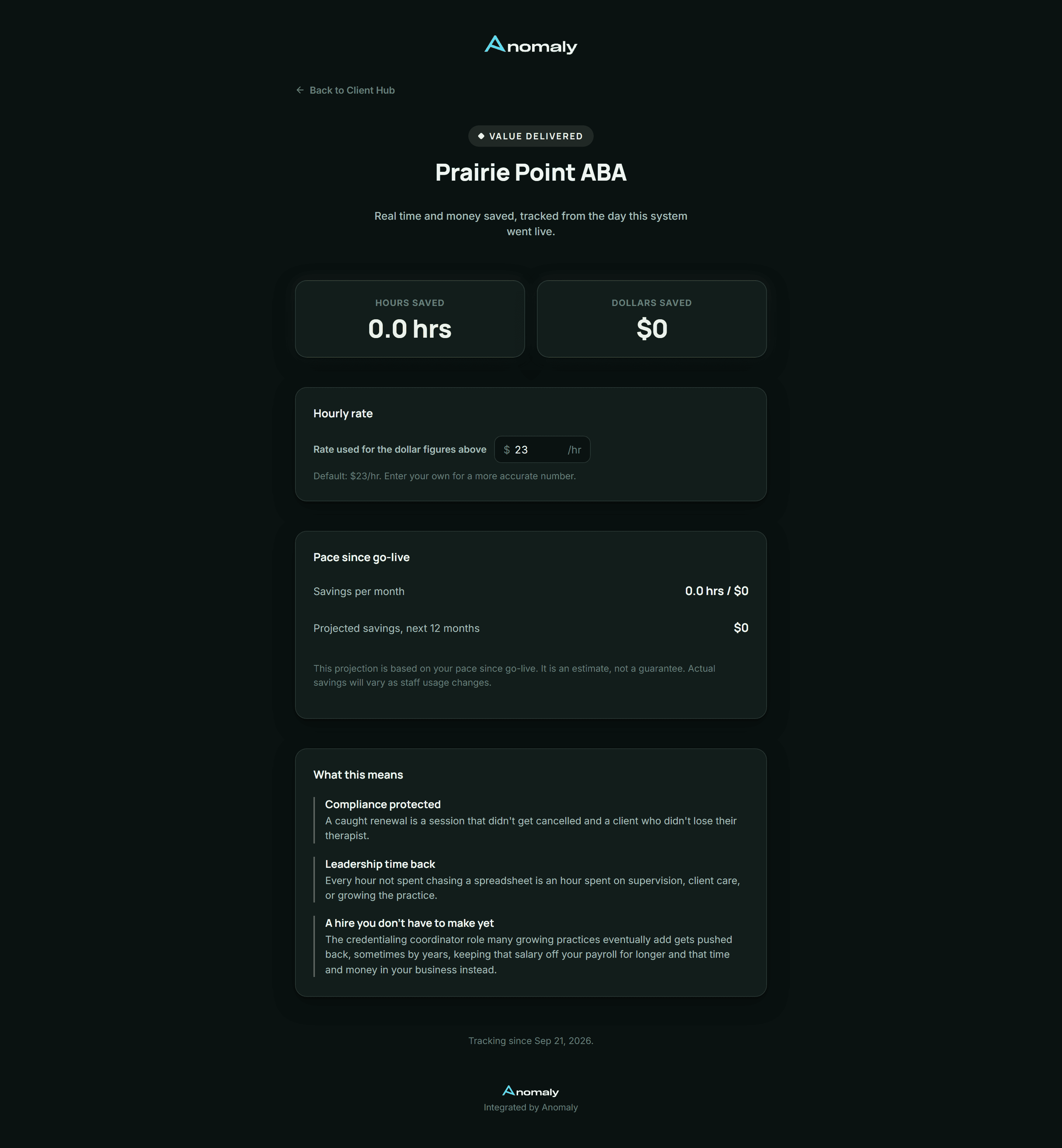The Value Delivered Tracker, full screenshot from the Prairie Point ABA demonstration build